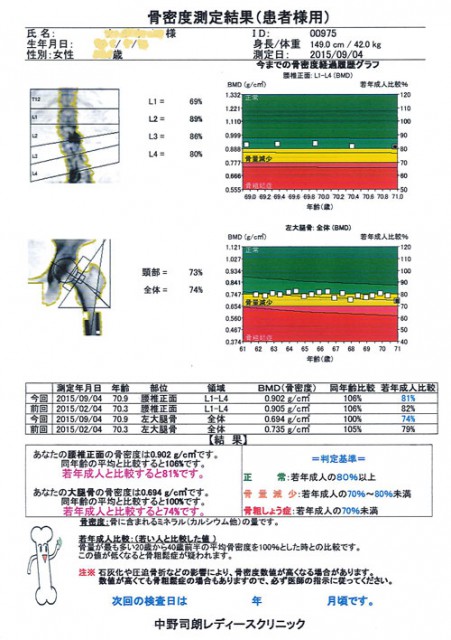 測定結果