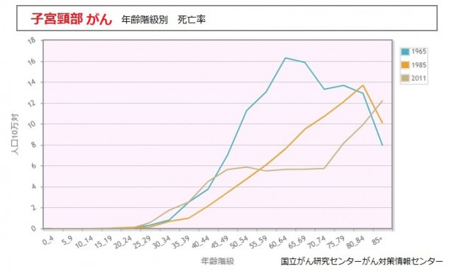 子宮頚部