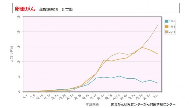 卵巣がん