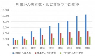 死亡者数年次推移