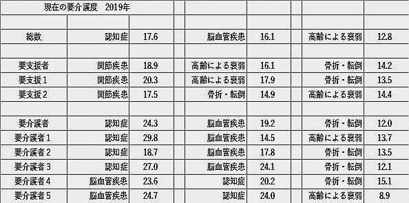 介護データ